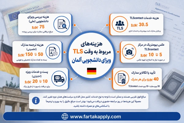 هزینه دریافت tls