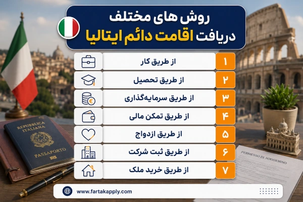 روش اقامت دائم ایتالیا