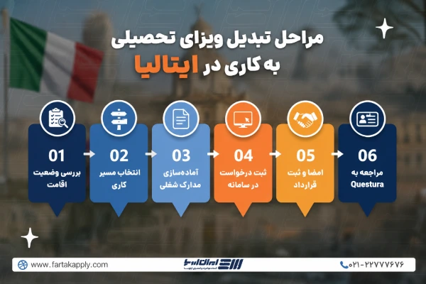 مراحل تبدیل ویزای تحصیلی به کاری ایتالیا