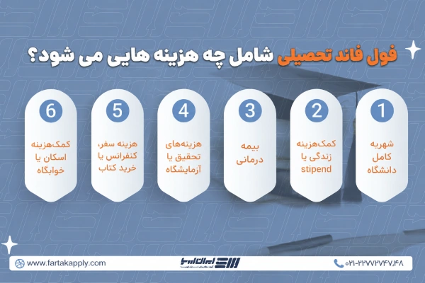 فول فاند تحصیلی