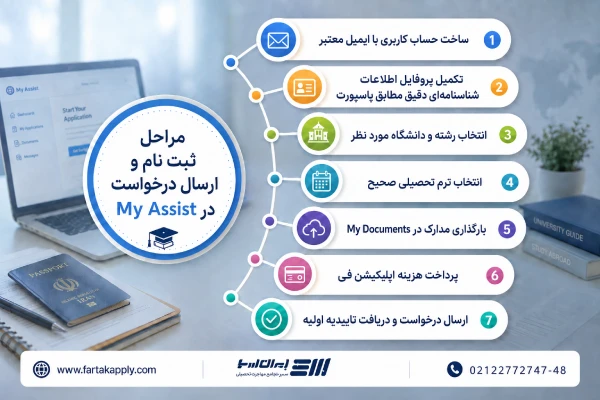 مراحل ثبت نام و ارسال درخواست در My Assist