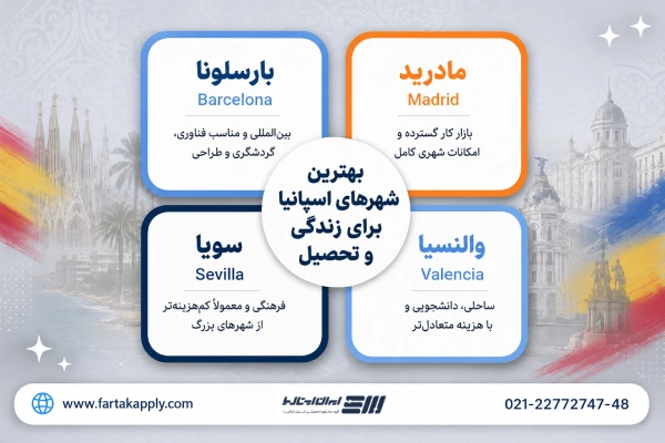 بهترین شهر های اسپانیا
