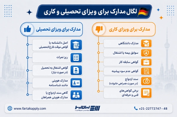 لگال مدارک کاری و لگال مدارک تحصیلی