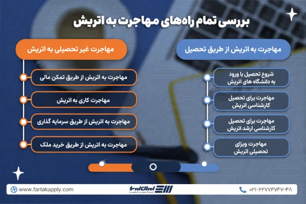 راه های مهاجرت به اتریش