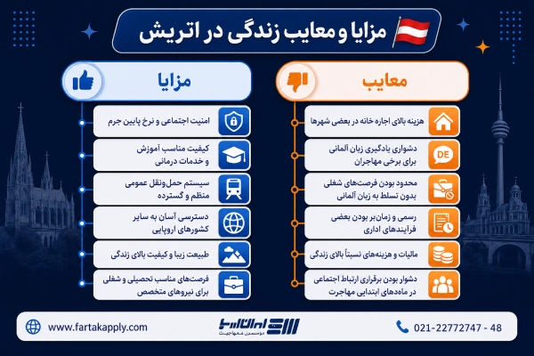 مزایا و معایب اتریش