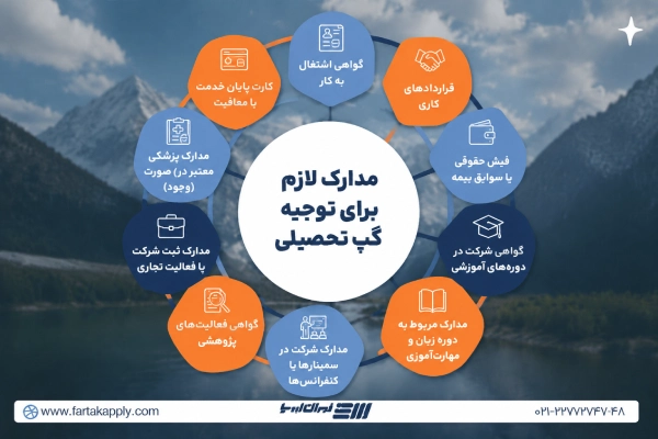 مدارک گپ تحصیلی