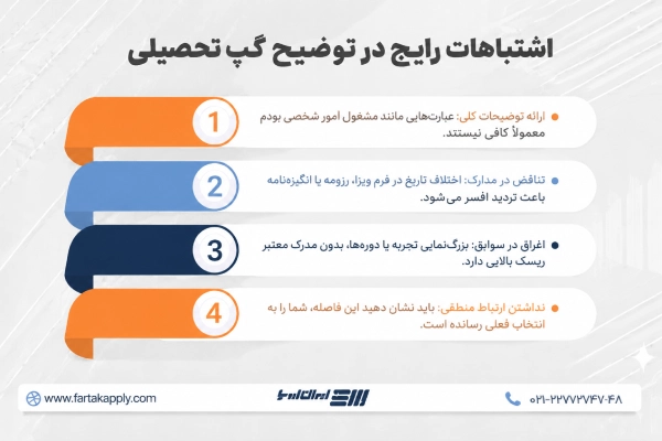 نکات گپ تحصیلی