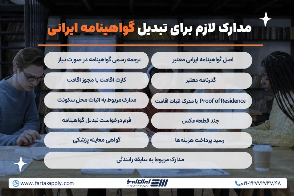 مدارک تبدیل گواهینامه ایرانی