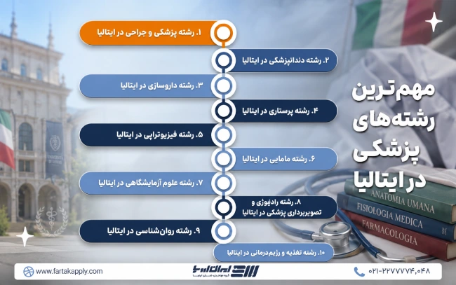 رشته های پزشکی ایتالیا