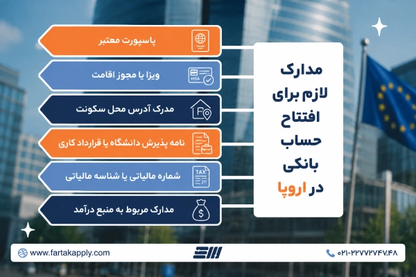 مدارک لازم برای افتتاح حساب بانکی در اروپا