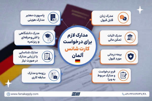 مدارک کارت شانس المان