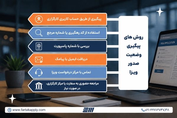 روش های پیگیری وضعیت صدور ویزا