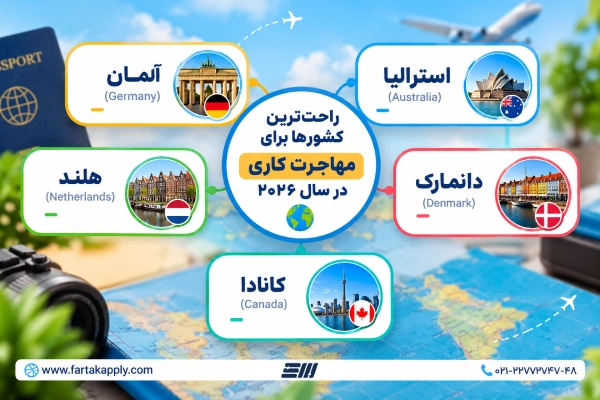 راحت&zwnj;ترین کشورها برای مهاجرت کاری