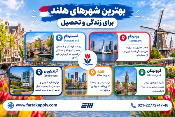 بهترین شهر های هلند برای زندگی