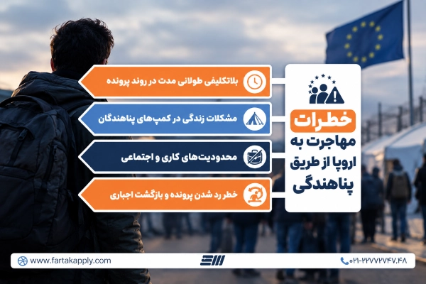 خطرات مهاجرت از طریق پناهندگی