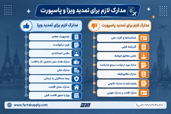 مدارک تمدید ویزا و پاسپورت