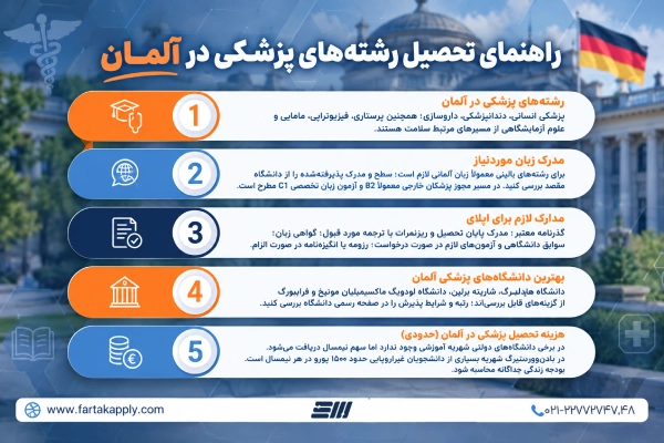 نکات مهم تحصیل پزشکی در آلمان
