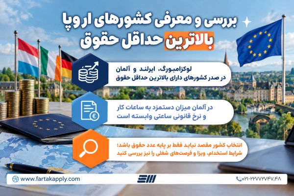 بررسی حداقل حقوق کشورای اروپایی